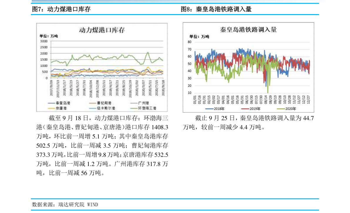 国内95号汽油或重回8元时代！油价大降!加满一箱油将少花21.5元