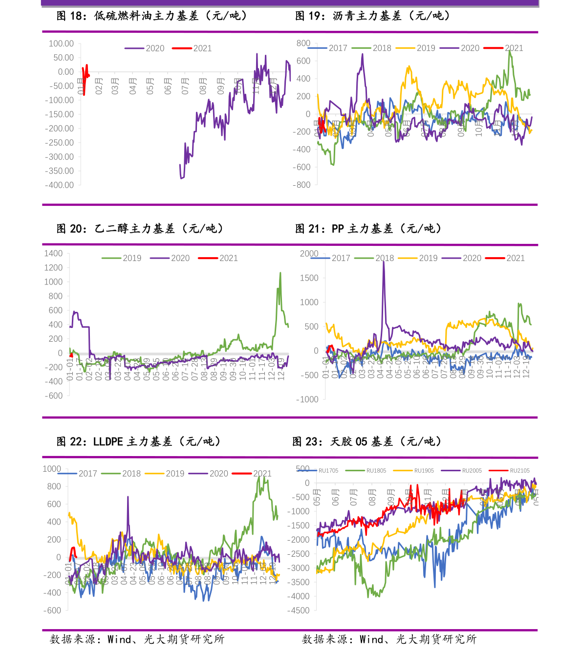 9999.99是多少钱（9999）