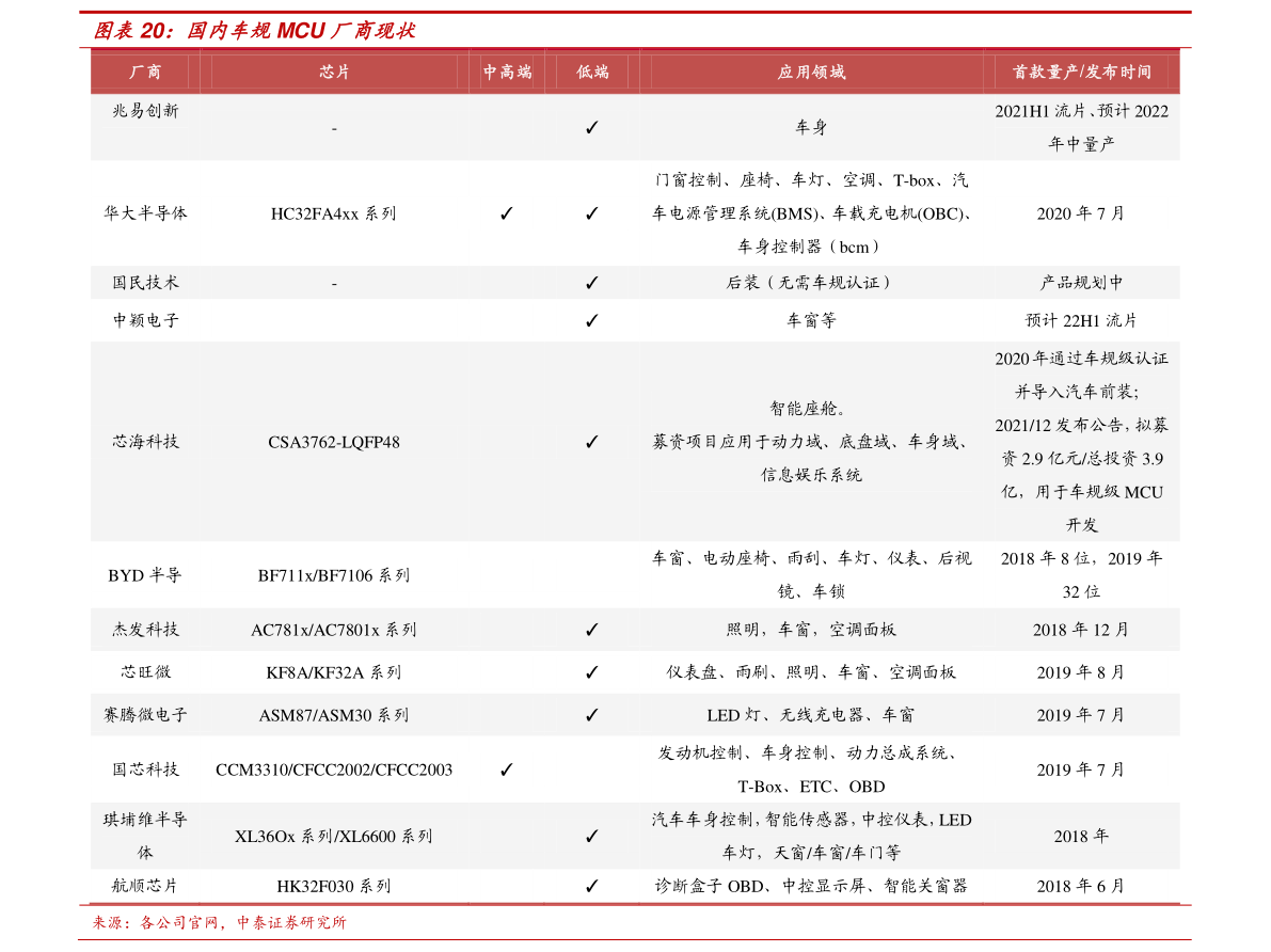 st皇台股票怎么样？(000995)行情如何？