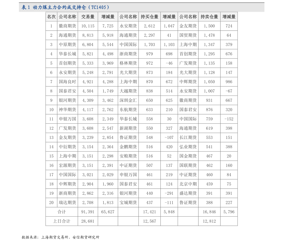 基金七不买三不卖口诀指的是什么？具体如何操作