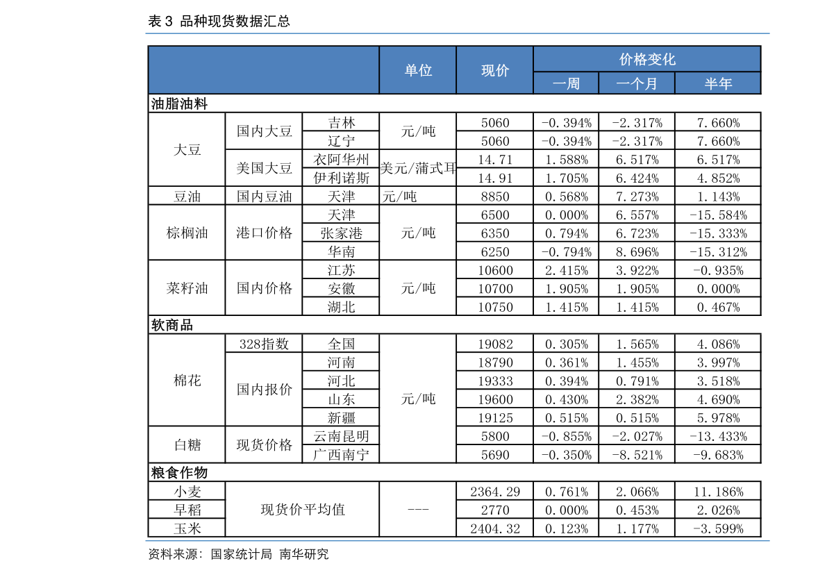 基金七不买三不卖口诀指的是什么？具体如何操作