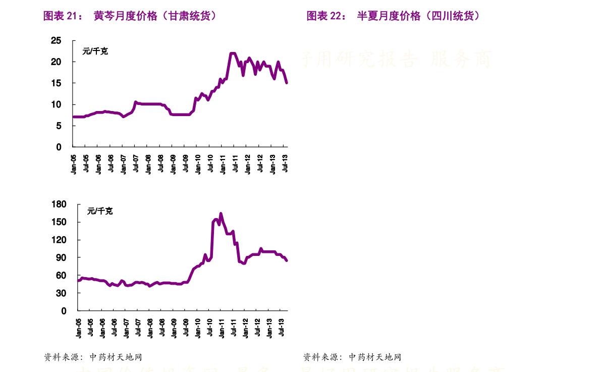 基金七不买三不卖口诀指的是什么？具体如何操作