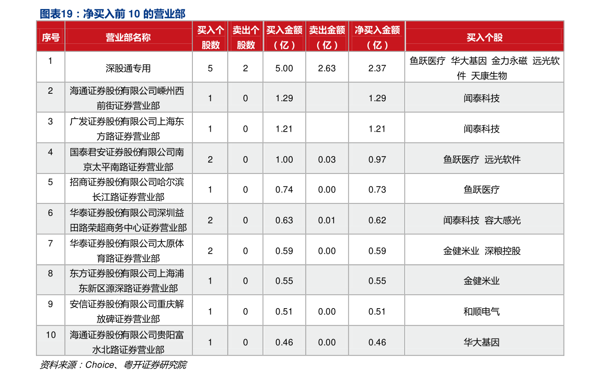 海航系概念上市公司有哪些，海航系上市公司股票一览