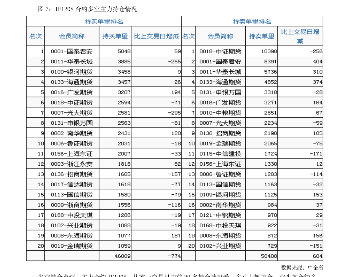 股票601939现在价格多少？建设银行601939现在什么价？