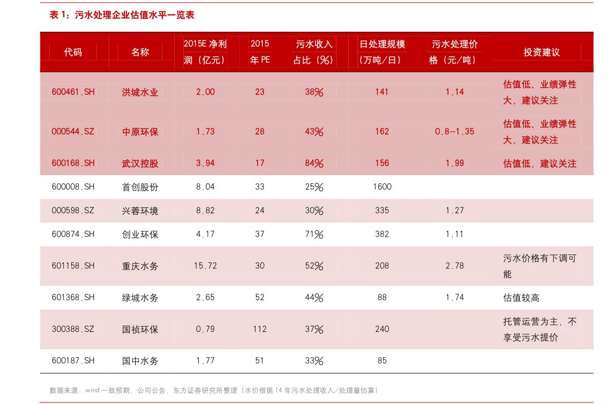 股票601939现在价格多少？建设银行601939现在什么价？