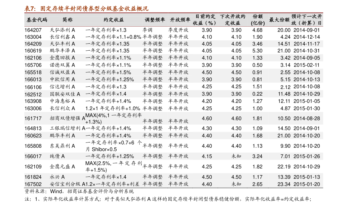 国泰金鼎价值混合近三年来在同类基金中下降7名（7月15日）