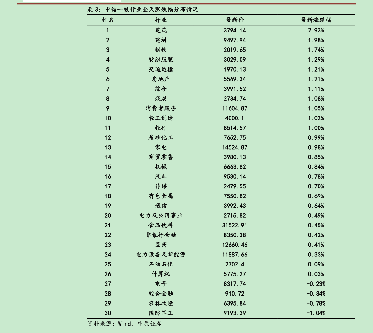 国泰金鼎价值混合近三年来在同类基金中下降7名（7月15日）