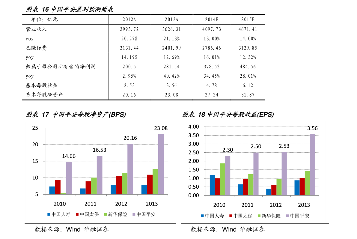 租车平台哪个好？2021年租车平台排行榜前十名