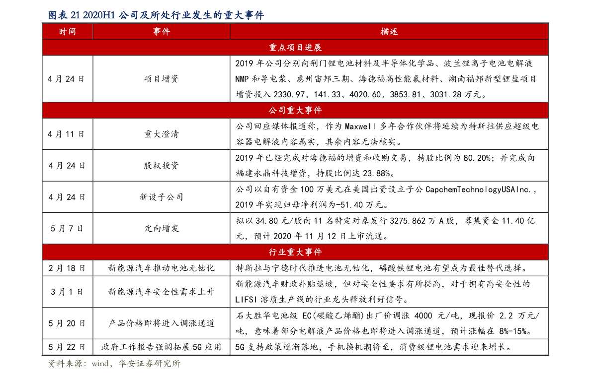 广州浪奇(000523)股票（600371股票）