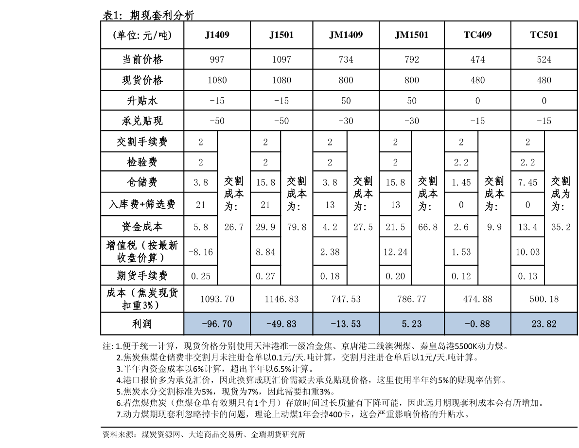 万向德农股票代码、所属行业查询