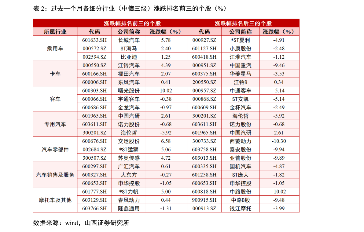 大基金概念板块股票名单一览（2022/7/21）