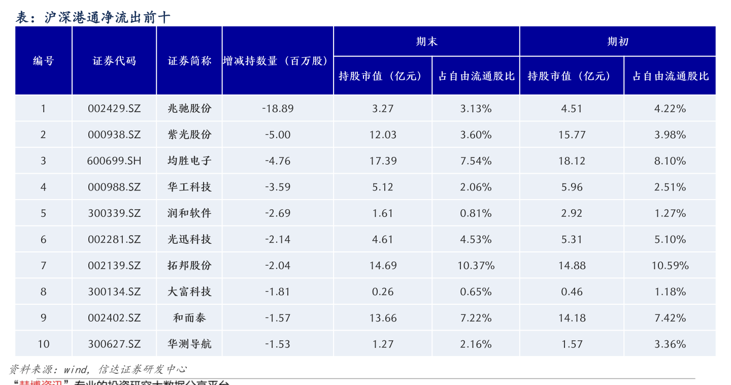 建设银行莫名其妙扣10元（账户管理费）