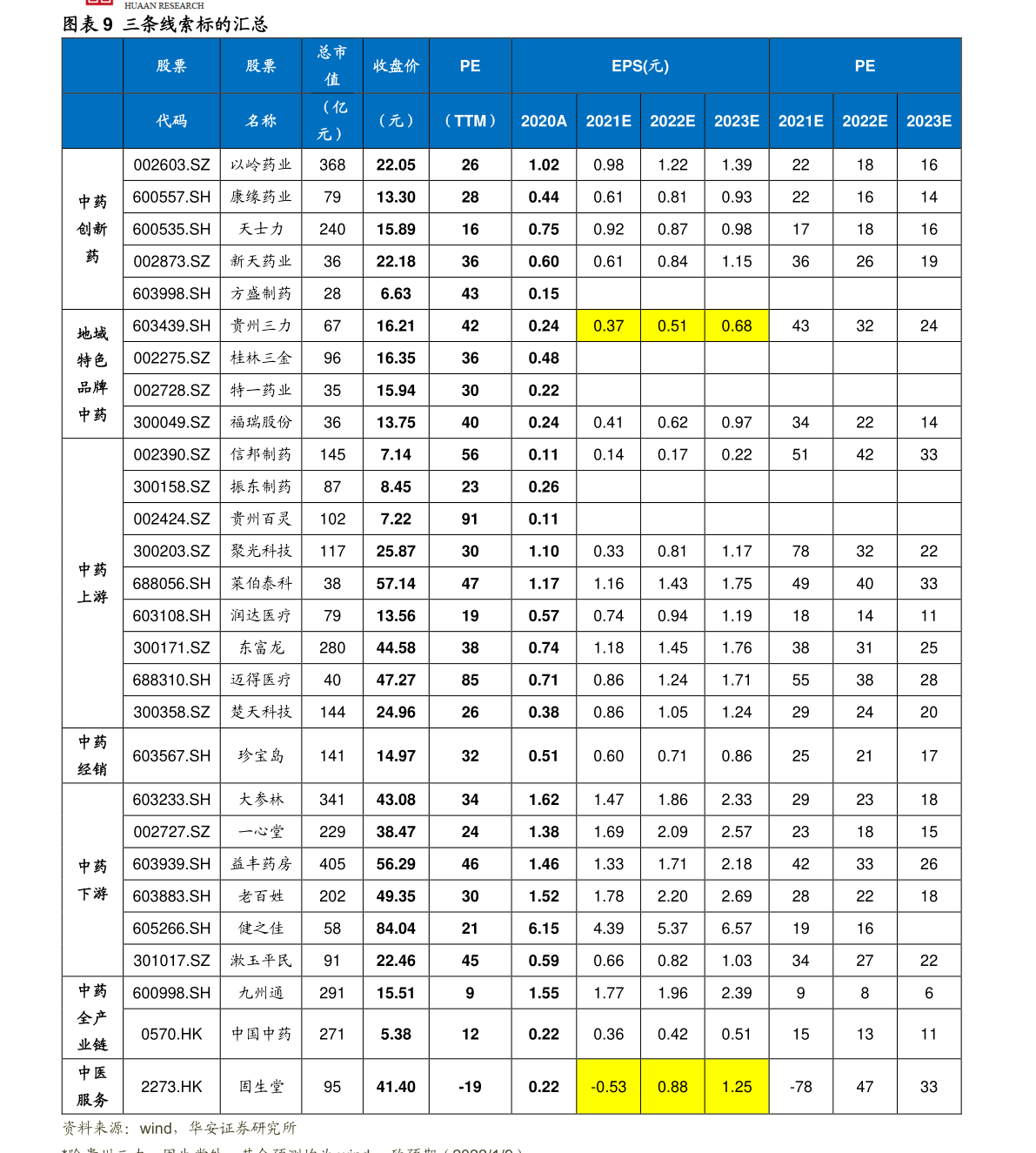 工商银行账户管理费3元是什么？管理费是什么费用？