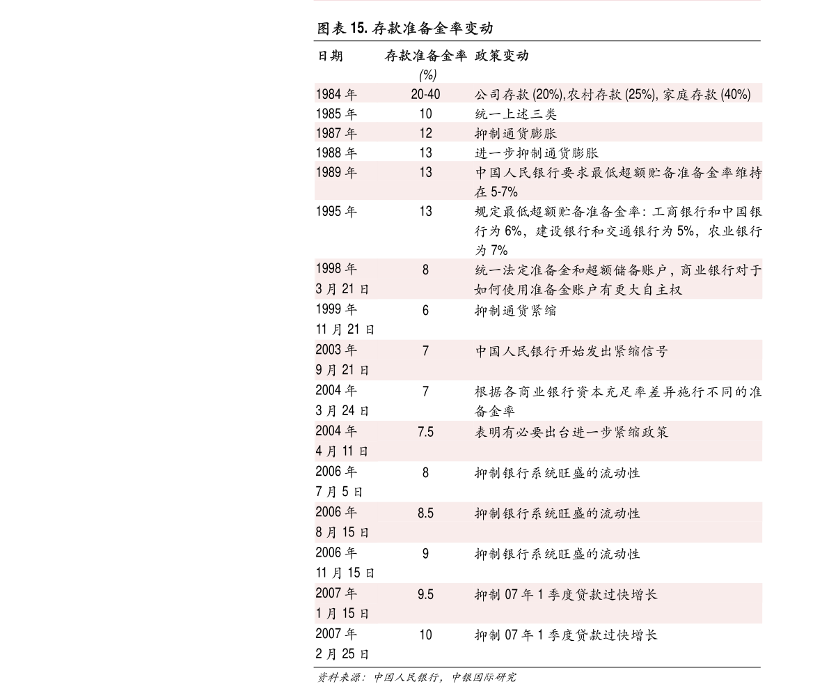 2021年证券股票龙头排名分析，今日证券股票价格多少？