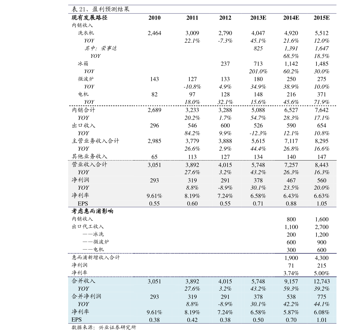 美国加息是给什么加息（美国降息）