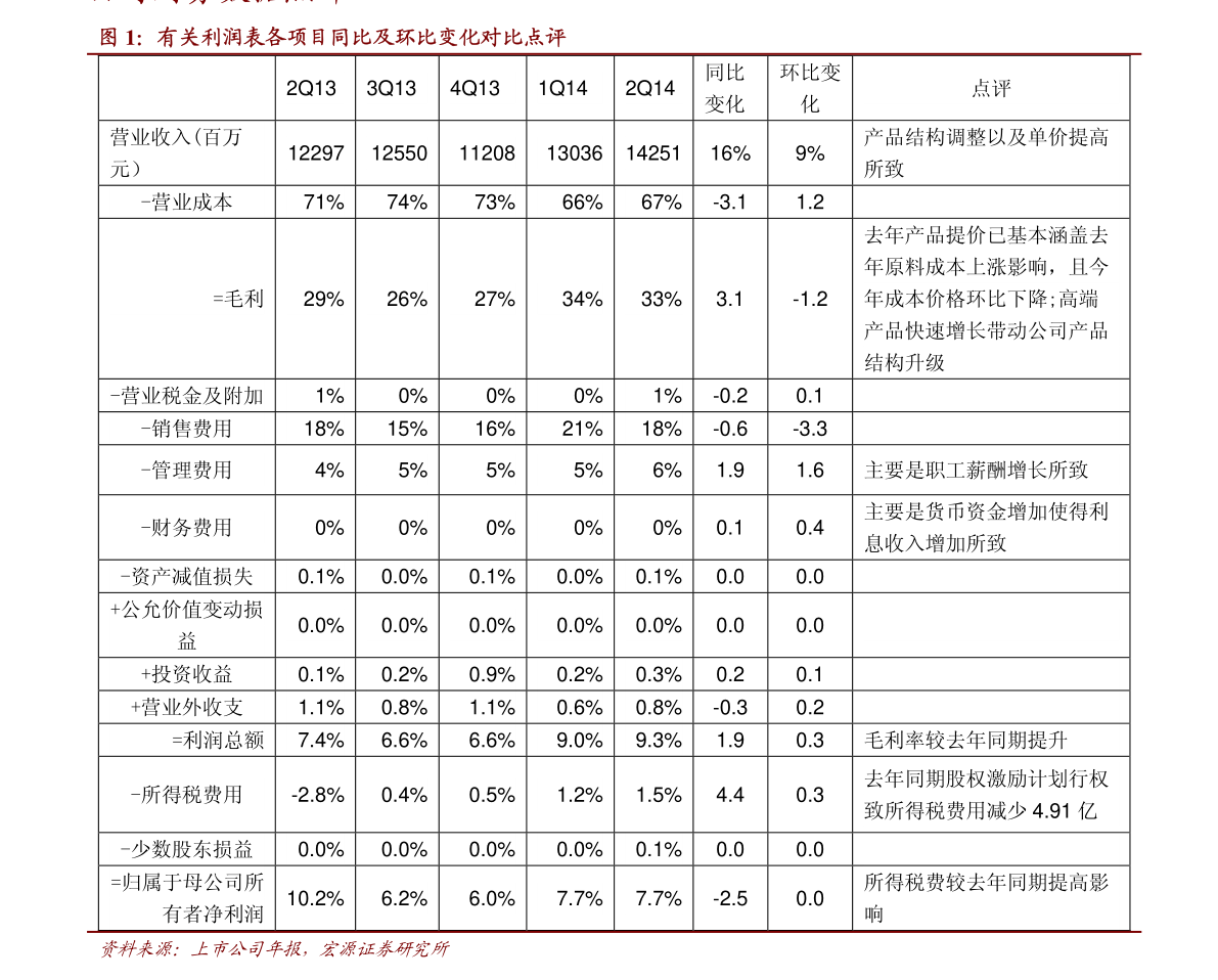 2020美联储历次降息时间 美联储历次降息一览表