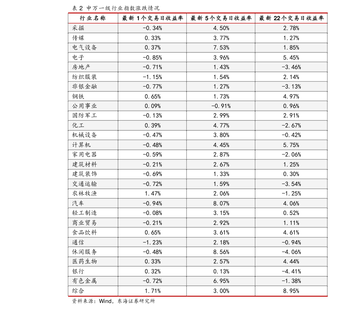 智慧电厂解决方案（智能轨道交通）