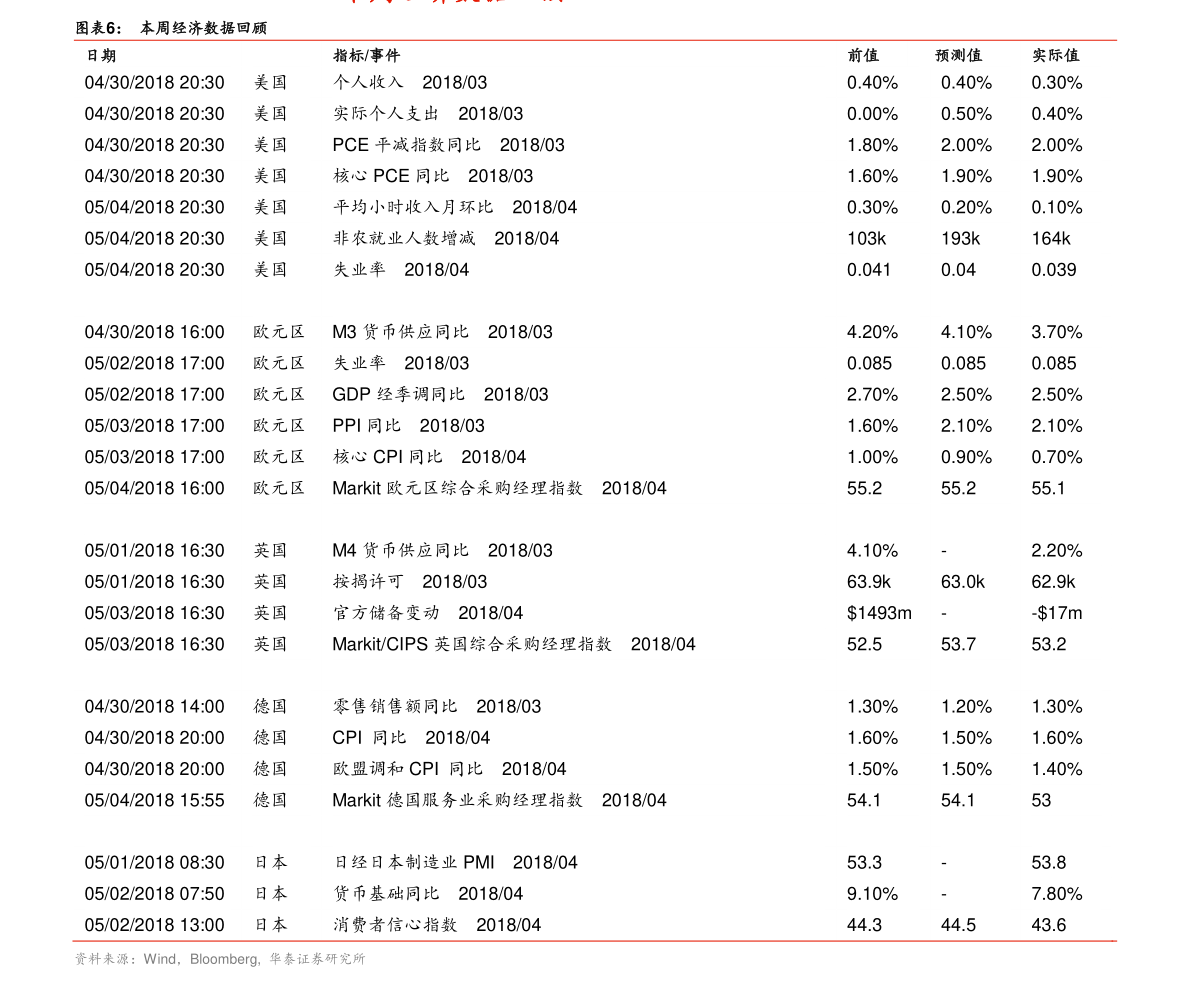 来收藏！大气治理行业股票名单一览