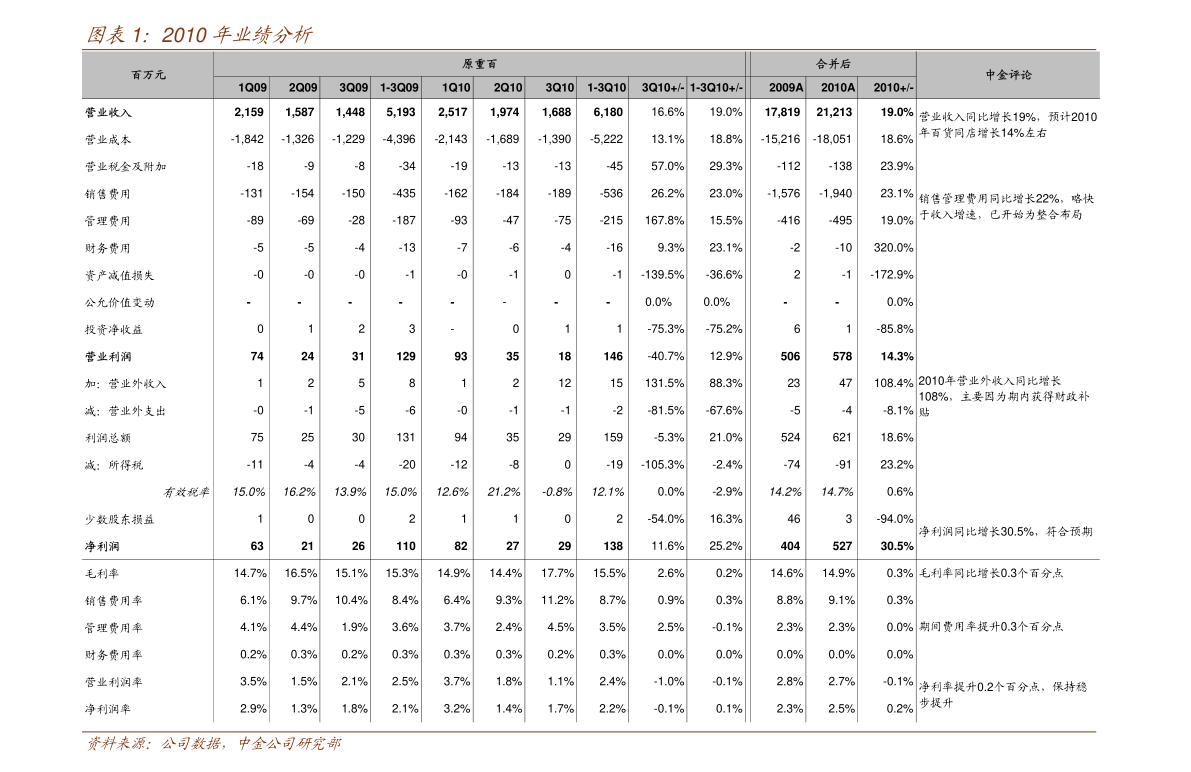 基金160630今日净值查询（基金净值查询160603）