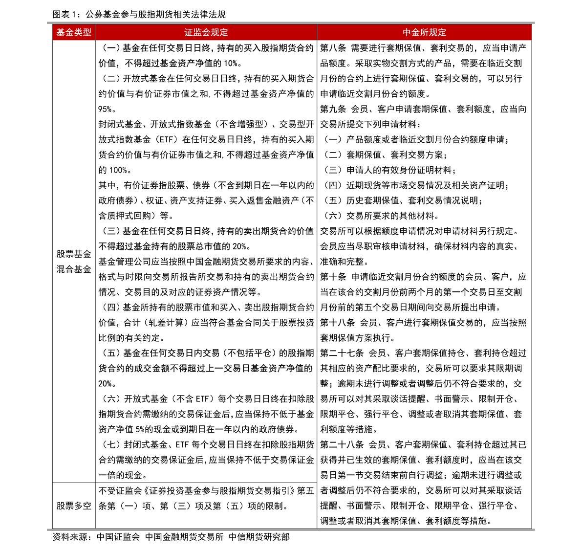 鹏华普天收益混合（160603）基金净值查询（2020年06月10日）