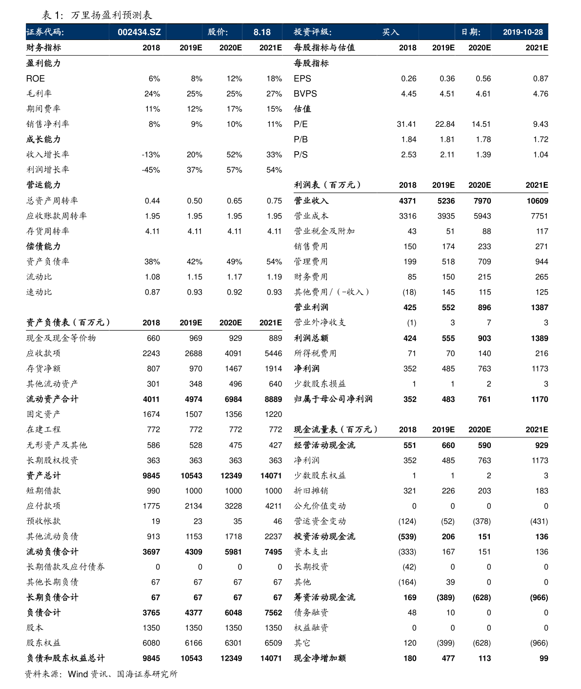 鹏华普天收益混合（160603）基金净值查询（2020年06月10日）