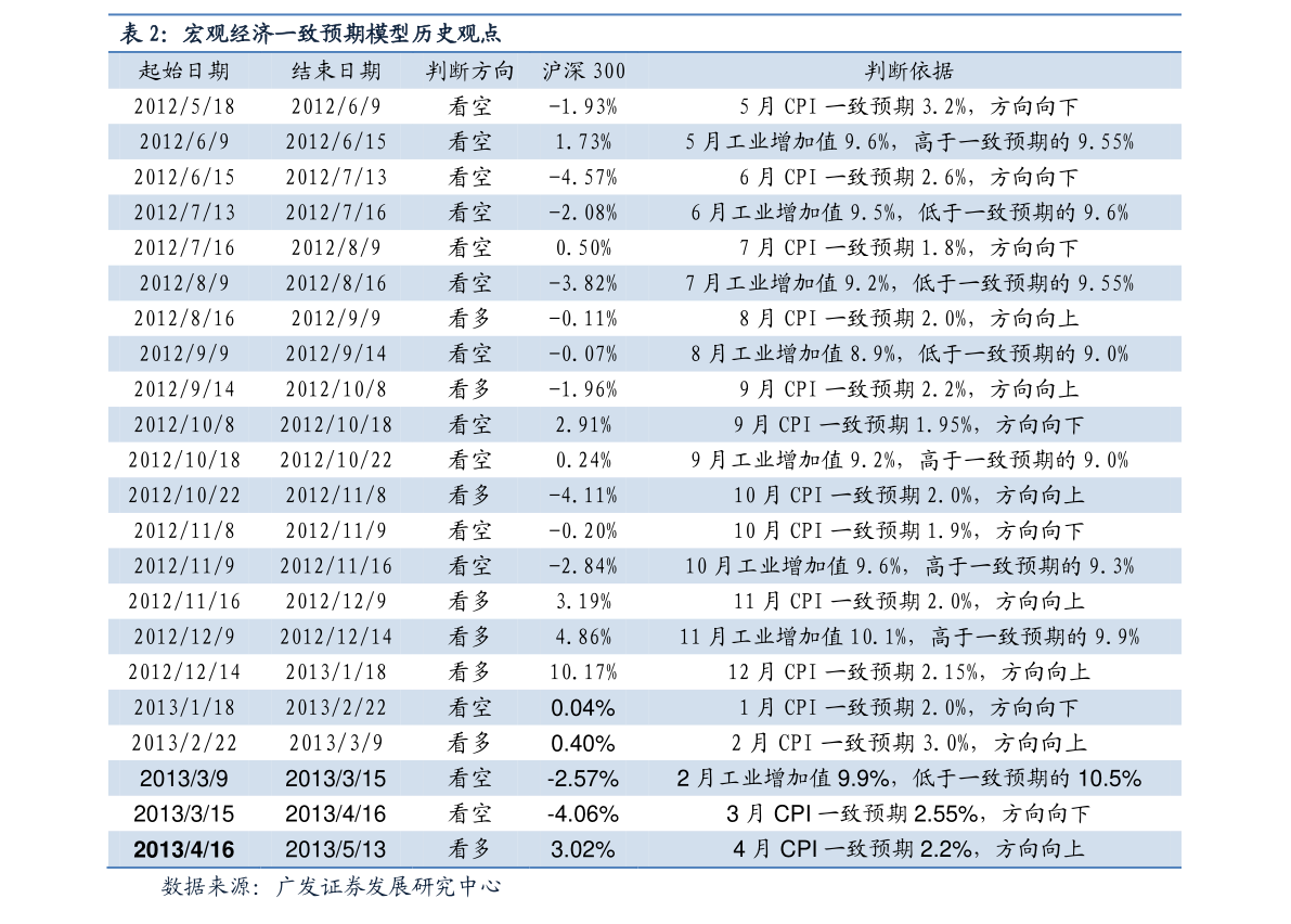 百度行业股票龙头名单一览（2022/7/30）