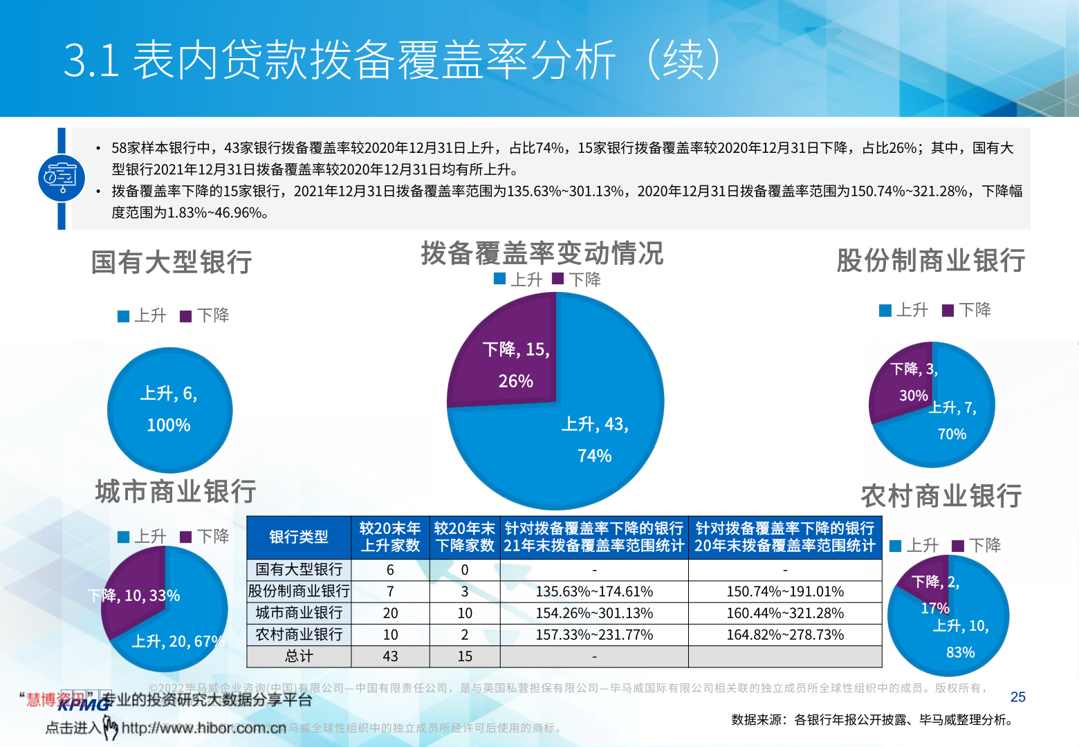 中国十大生物芯片公司排名（上海生物芯片公司）