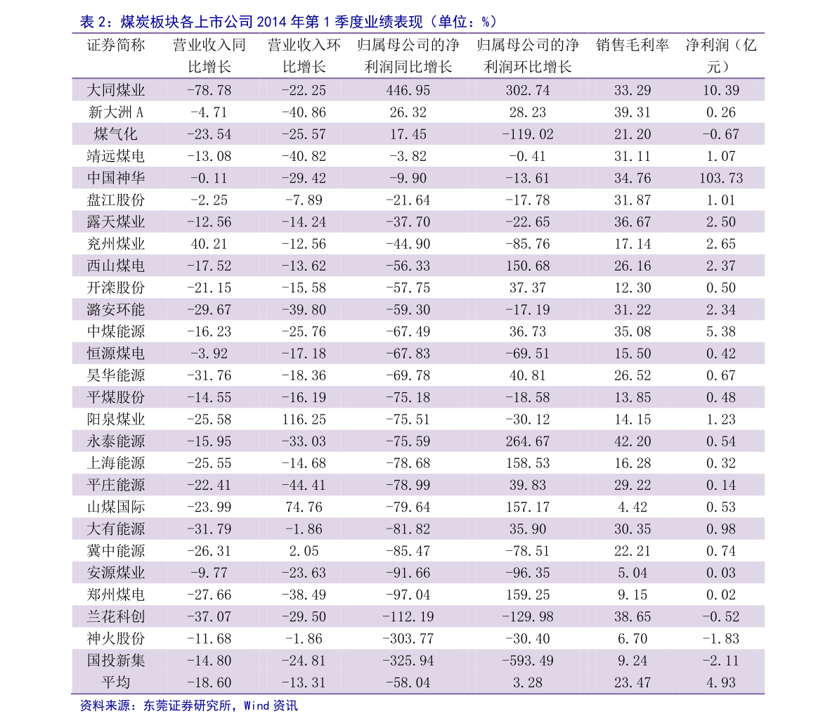 核电概念股龙头股一览表（2022/7/29）