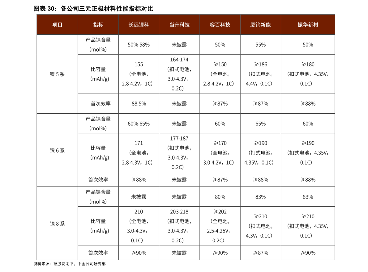 7月9日宁沪高速市值达486.65亿，股票市盈率19.75
