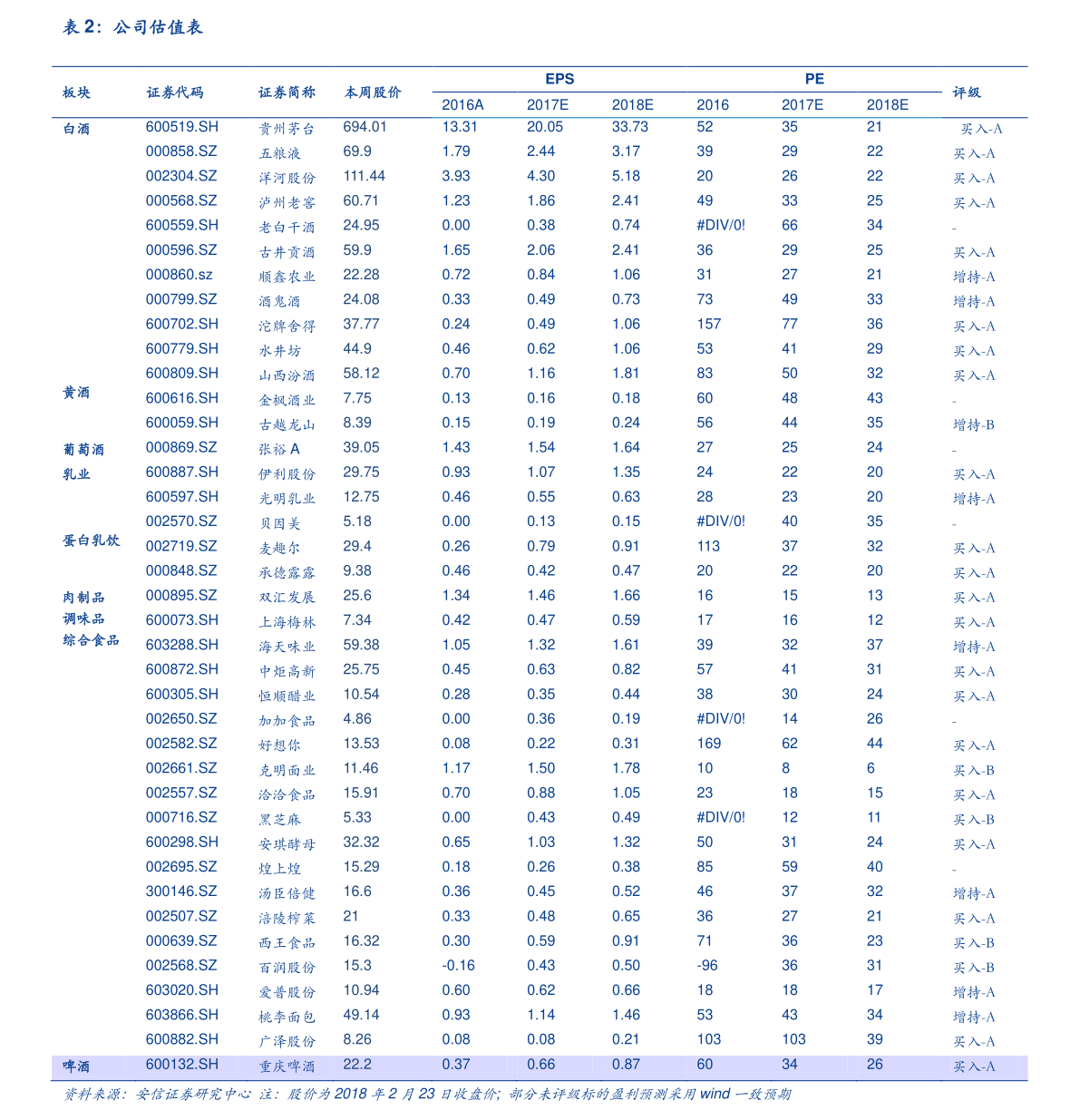 物联网概念股龙头股一览表（2022/7/30）