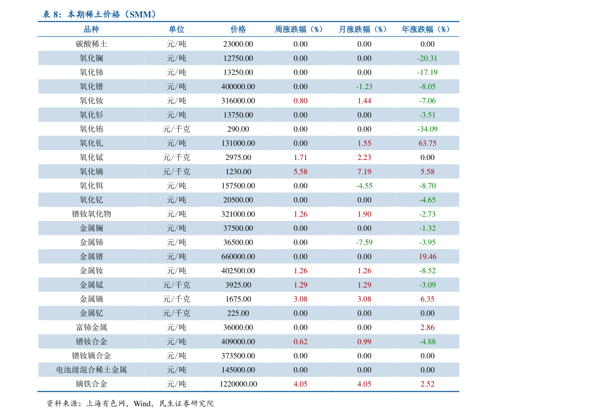 上海自贸区涨幅最大的股票（上海自贸区概念股有哪些）
