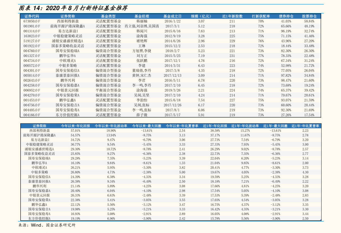 工银核心价值混合A最新单位净值为0.5067元（10月19日）
