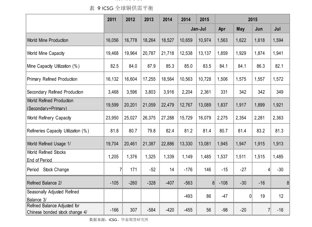 钾肥行业上市公司名单一览（2022/5/6）