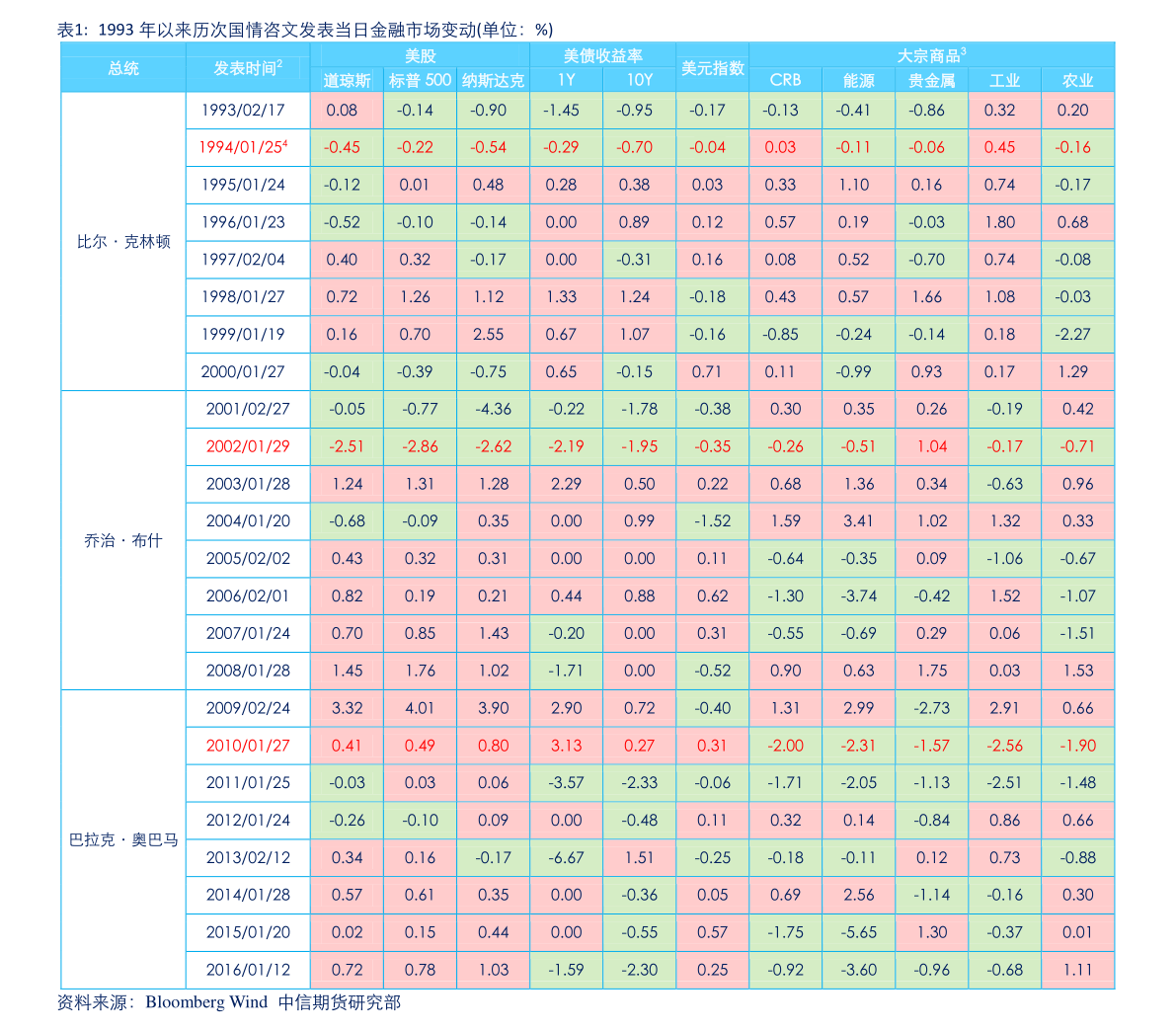 锂电池行业股票一览（2022/8/4）