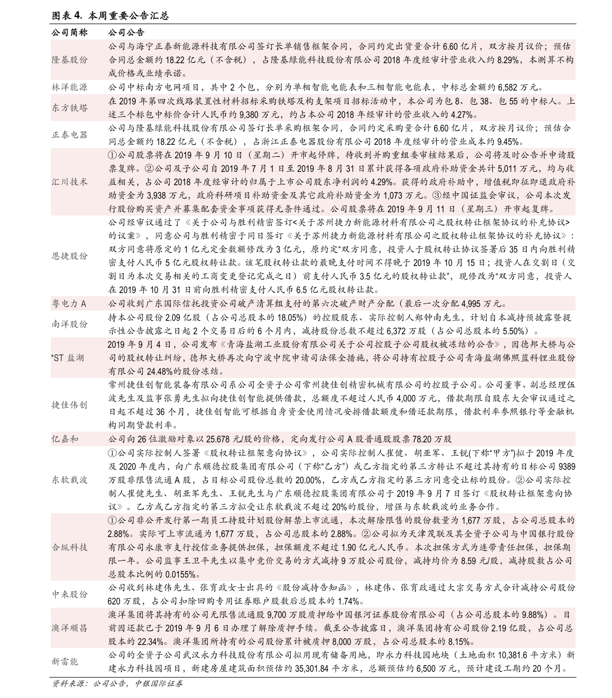 2021年全国各省GDP排行前十名 2021年gdp全国各省排名（完整版）