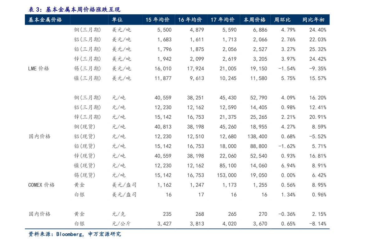 中国银行贷款利率多少？2022中国银行贷款利率