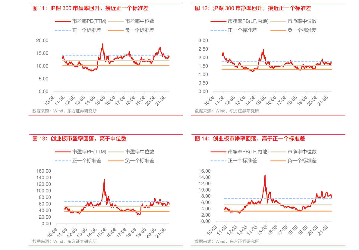 电加热材料概念有哪些股票？（2022/7/22）