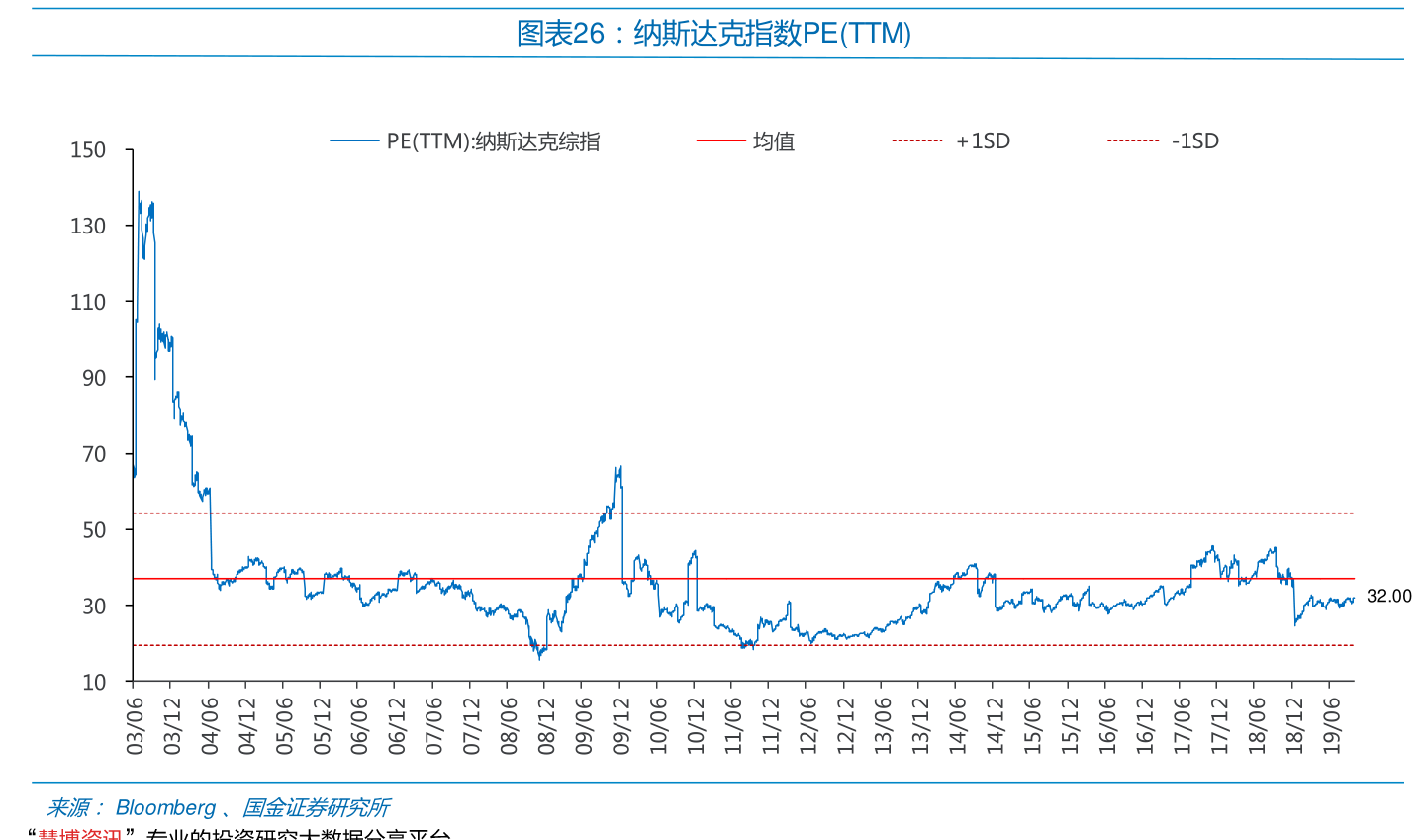 电加热材料概念有哪些股票？（2022/7/22）