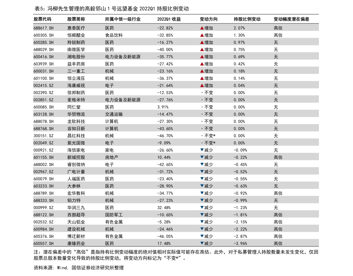 气体传感器厂家排名（传感器 上市公司）