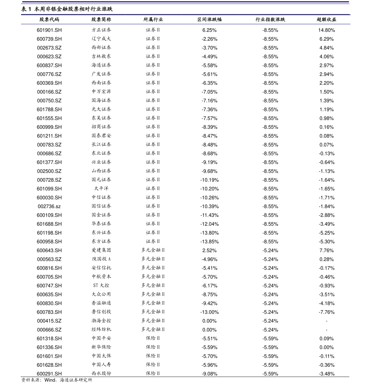 传感器概念上市公司一览（2022/7/21）