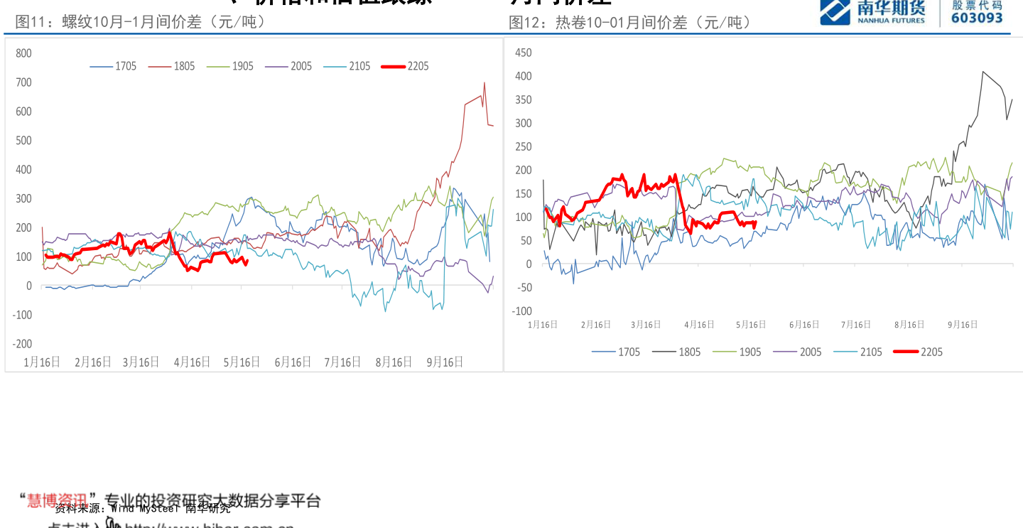 传感器概念上市公司一览（2022/7/21）