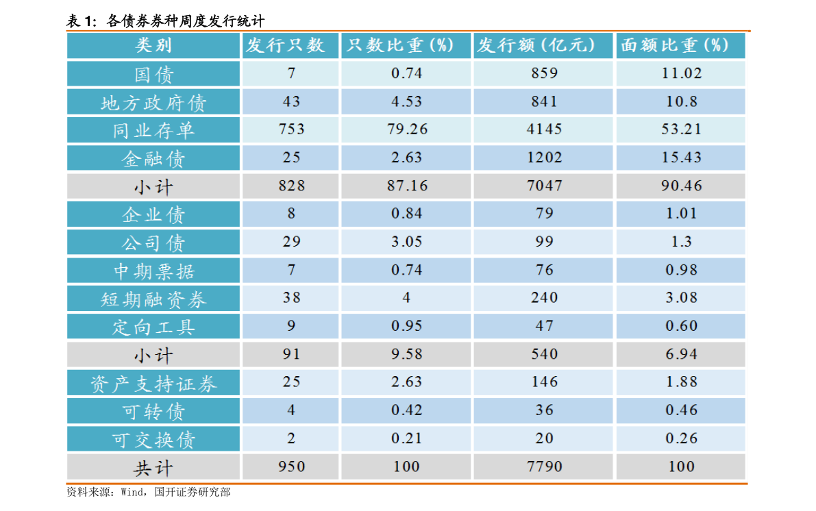 打新股技巧提高中签率很简单（打新股流程）