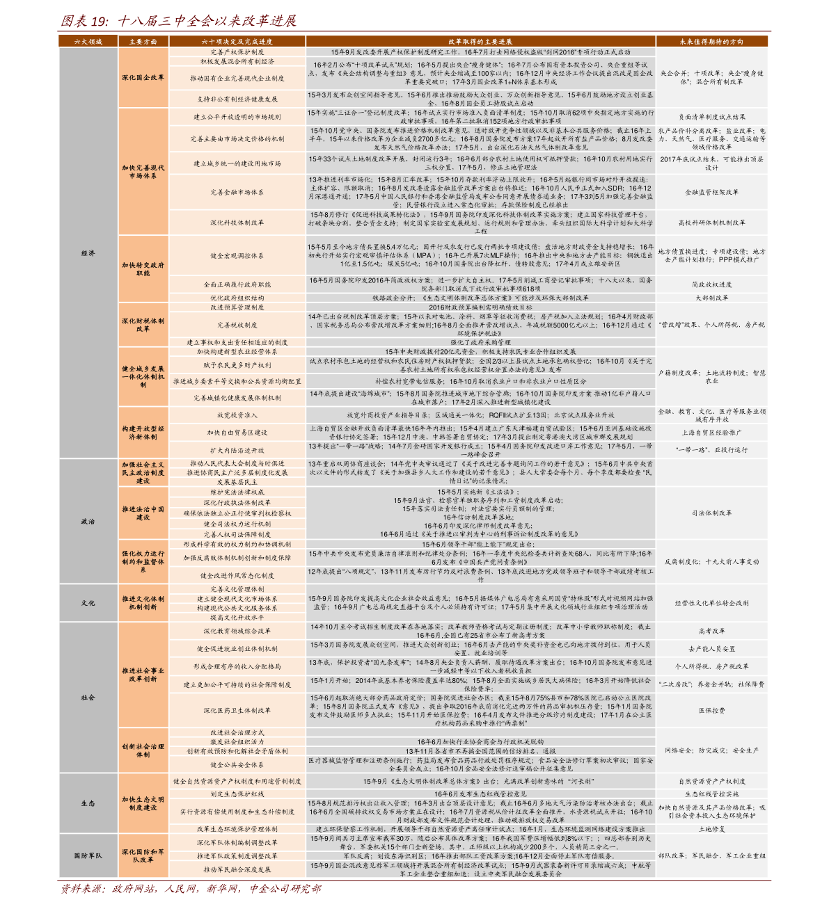 打新股怎么操作？打新股的流程