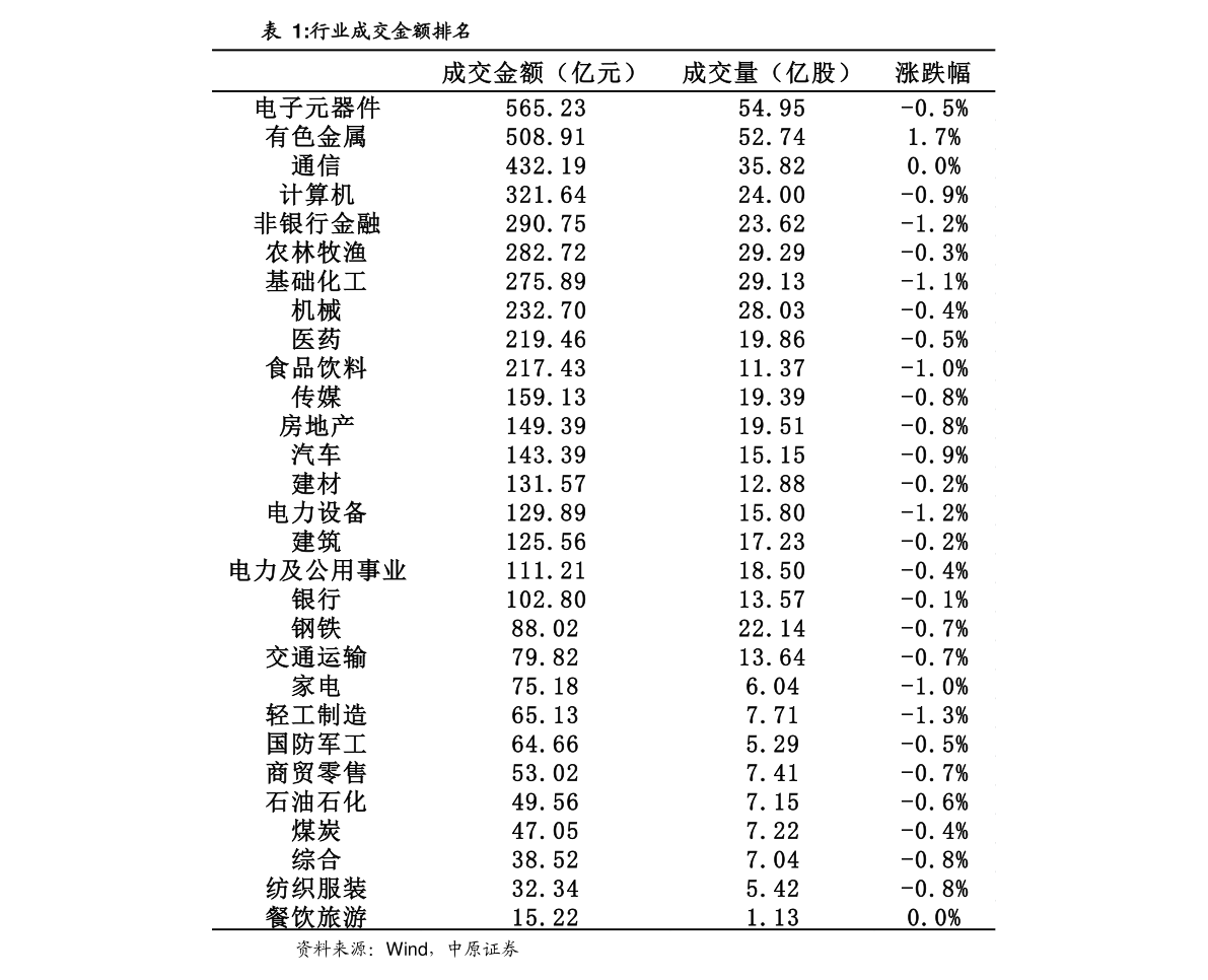 打新股怎么操作？打新股的流程