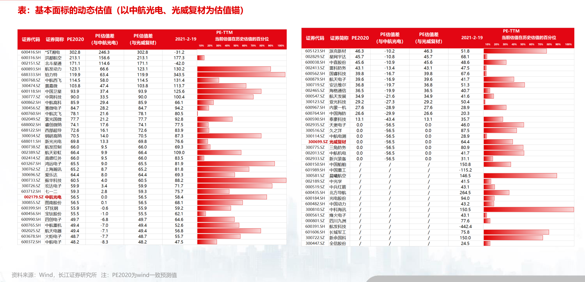 太阳能发电行业股票名单一览（2022/8/3）