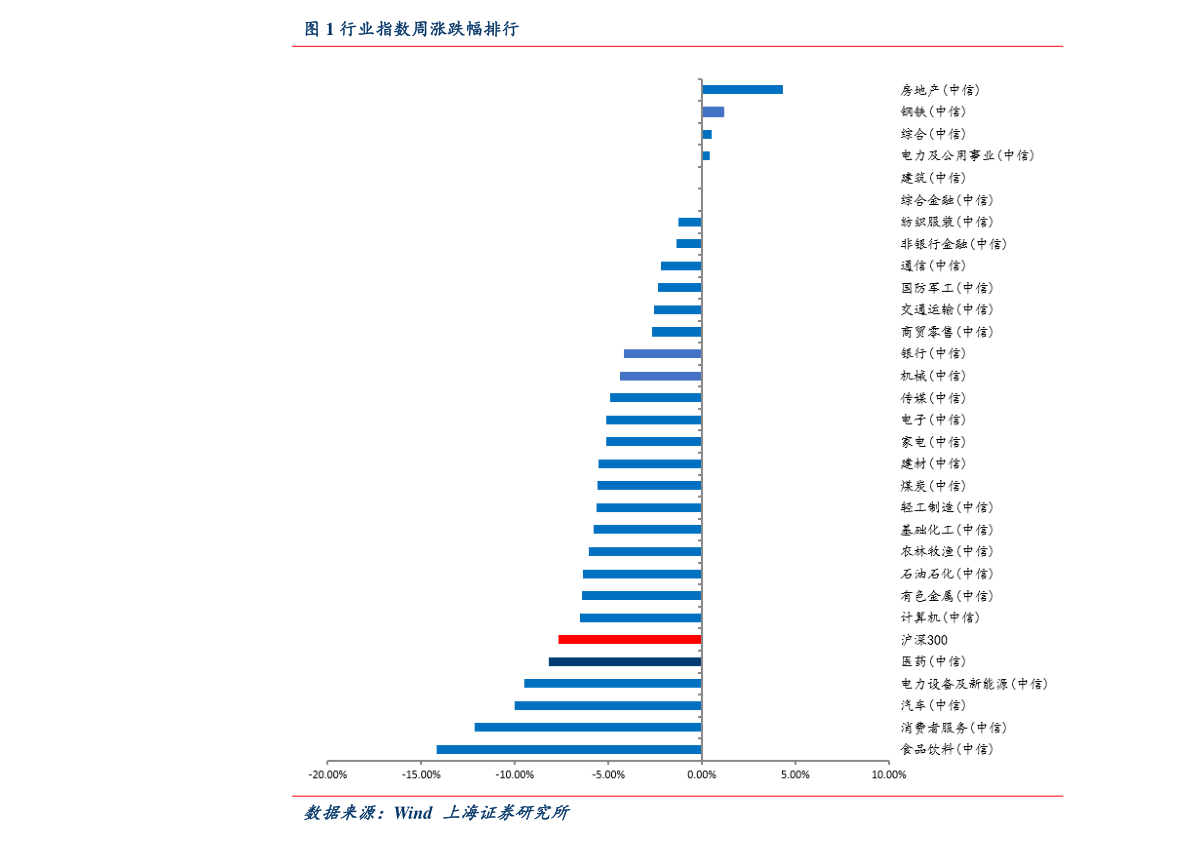 海水淡化龙头上市公司有哪些？（2022/8/4）