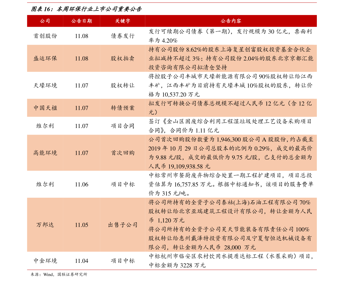 海水淡化龙头上市公司有哪些？（2022/8/4）