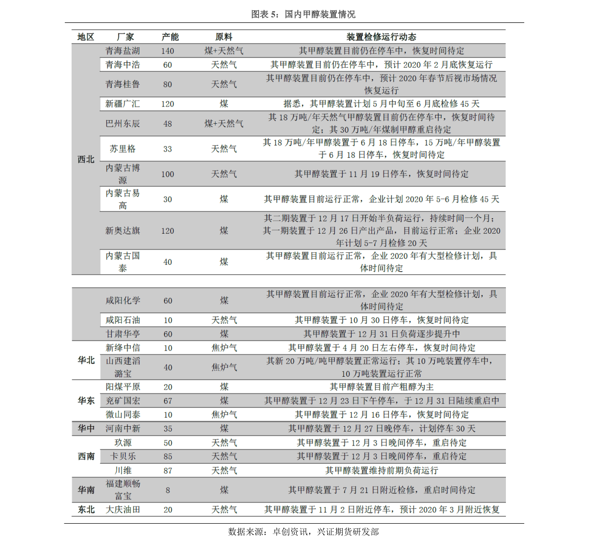 海水淡化龙头上市公司有哪些？（2022/8/4）