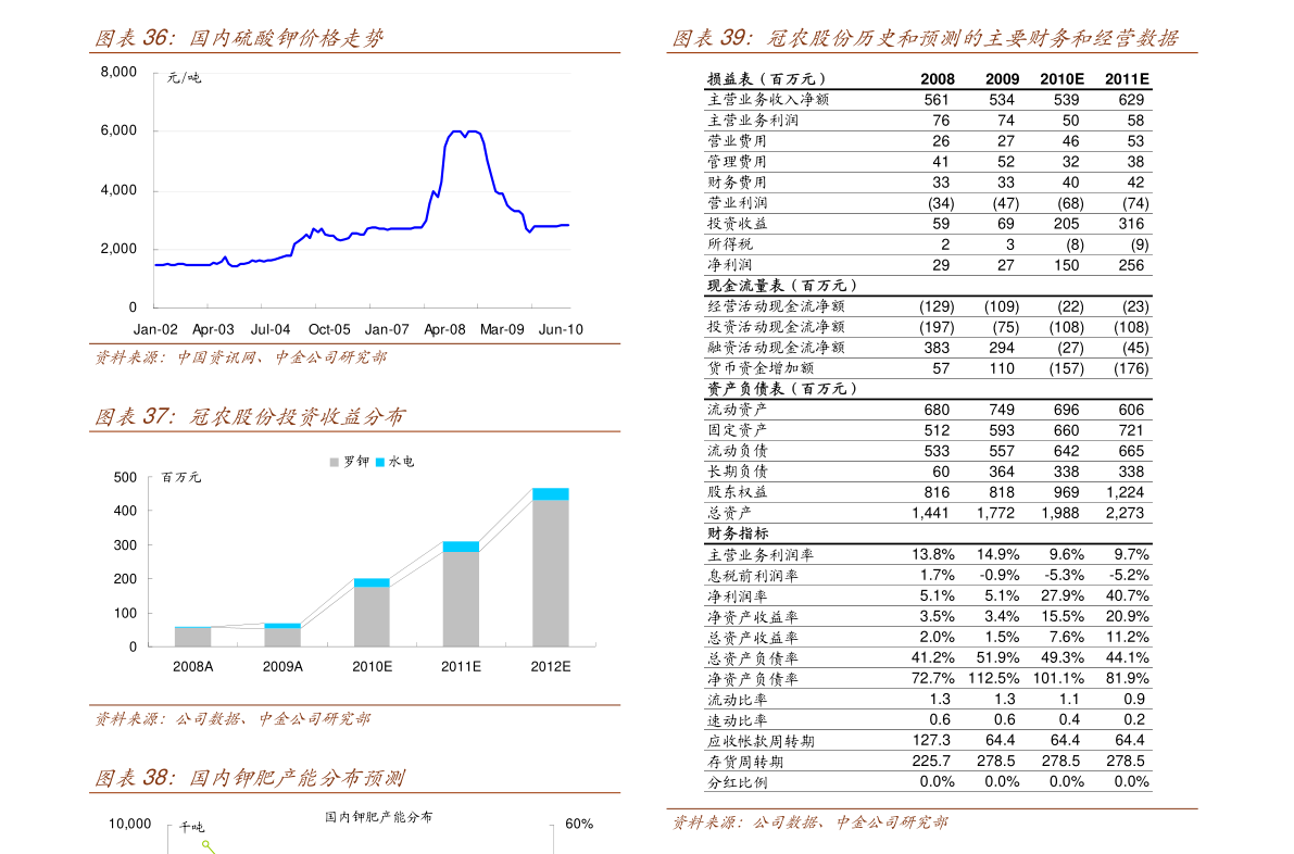 海水淡化龙头上市公司有哪些？（2022/8/4）