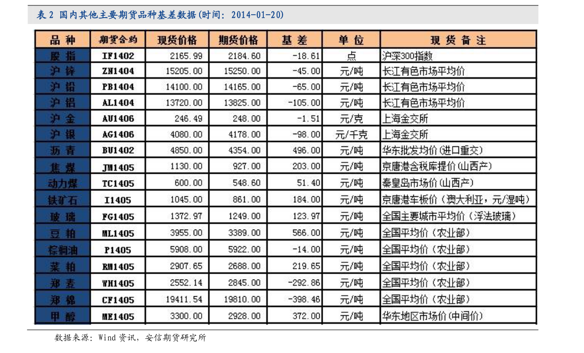 暖风机股票一览（2022/8/6）